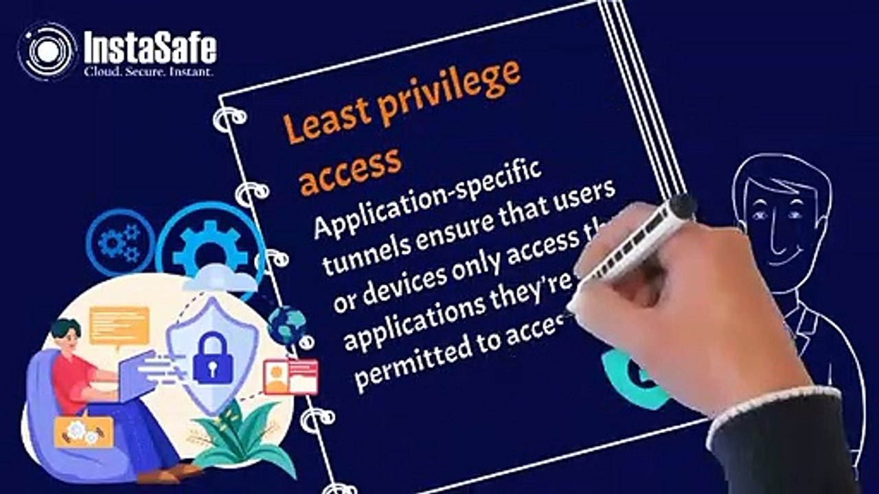 Advantages of Zero Trust Security over traditional VPNs