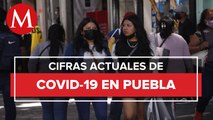 Puebla suma 173 contagios de covid-19 en 24 horas
