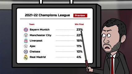 Real Madrid - The Road to Champions League Final 2022