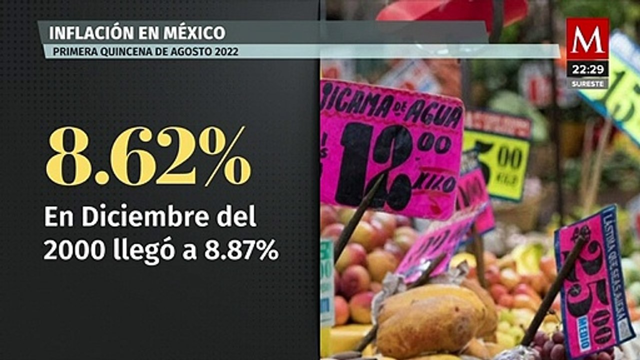 Productos y servicios que han subido de precio...