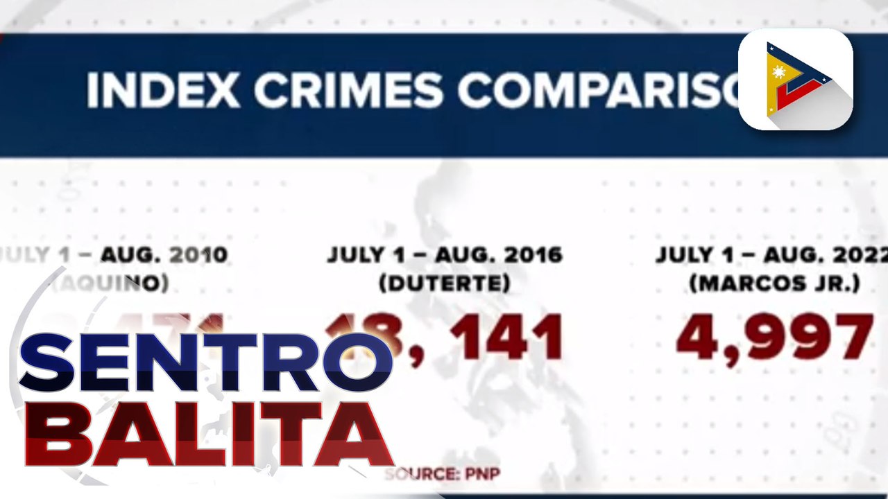 PNP, nilinaw na ilan sa mga krimen na kumakalat sa social media ay matagal nang nalutas o di kaya’y patuloy na iniimbestigahan