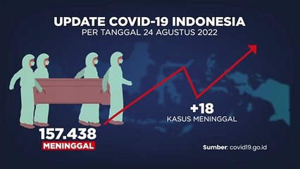 Update Covid-19 25 Agustus 2022