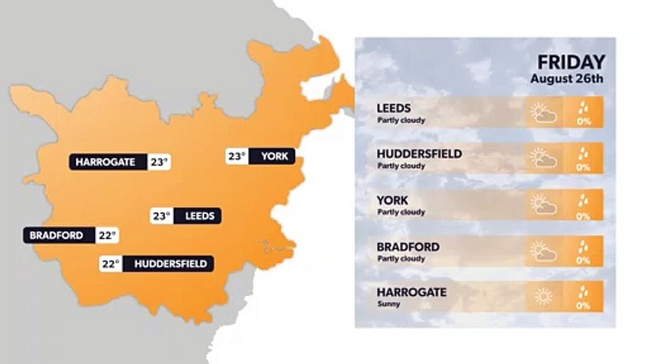 Leeds weather forecast 25 August - video Dailymotion