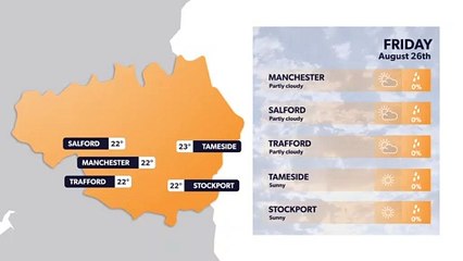 Manchester weather forecast 25 August