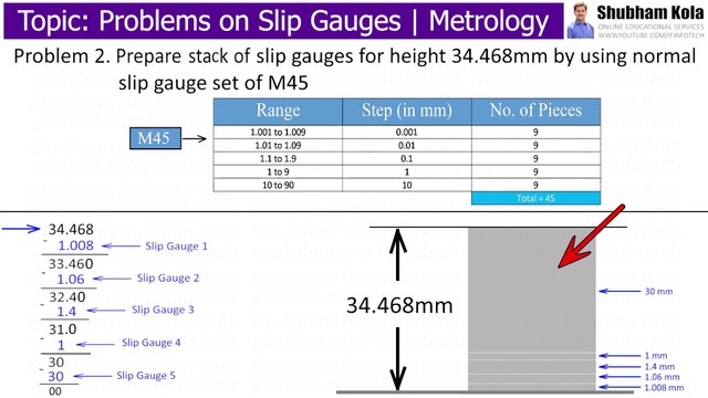 Problems on Slip Gauge Set M87 and M45 | How to Use Slip Gauges | Metrology | Shubham Kola