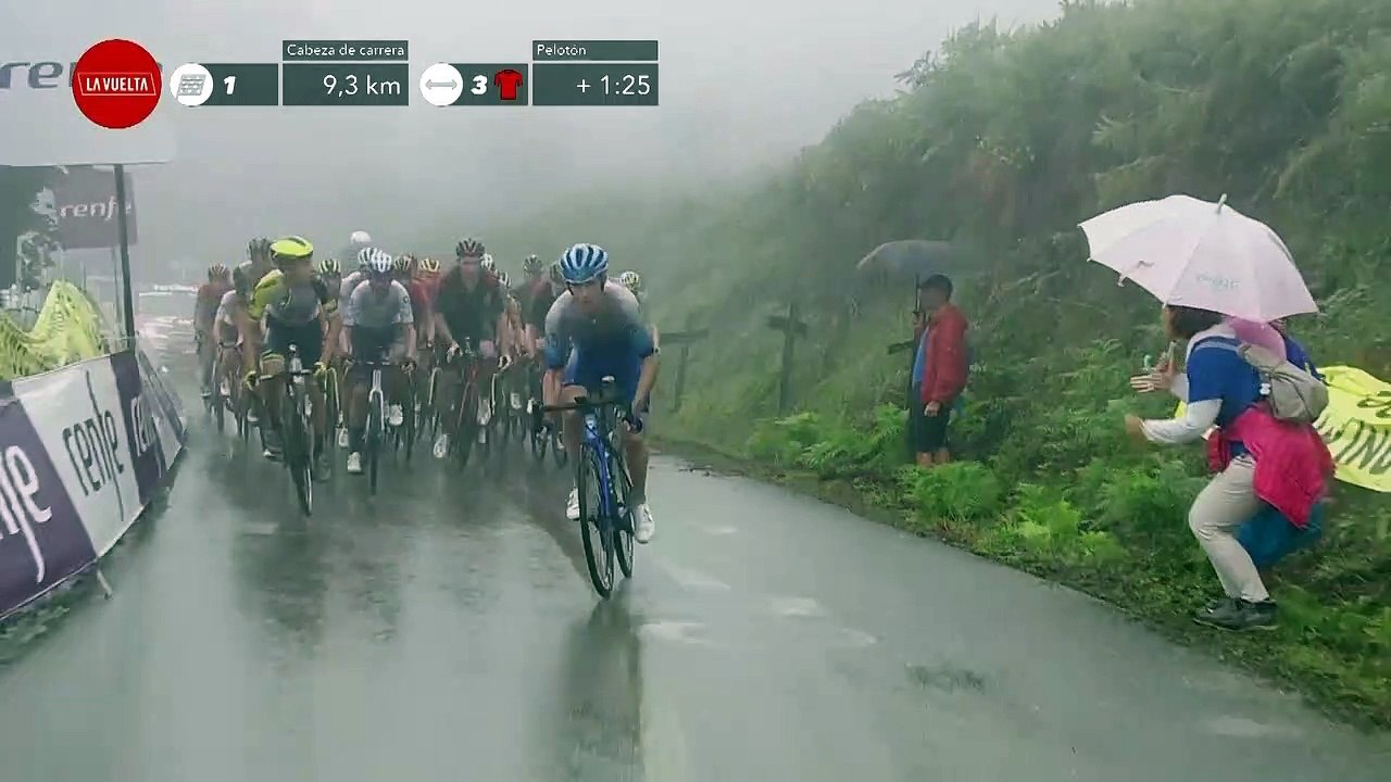 Yates empieza las hostilidades / Yates attacks- Étape 6 / Stage 6 | #LaVuelta22