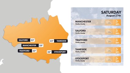 Manchester weather forecast 26 August and weekend