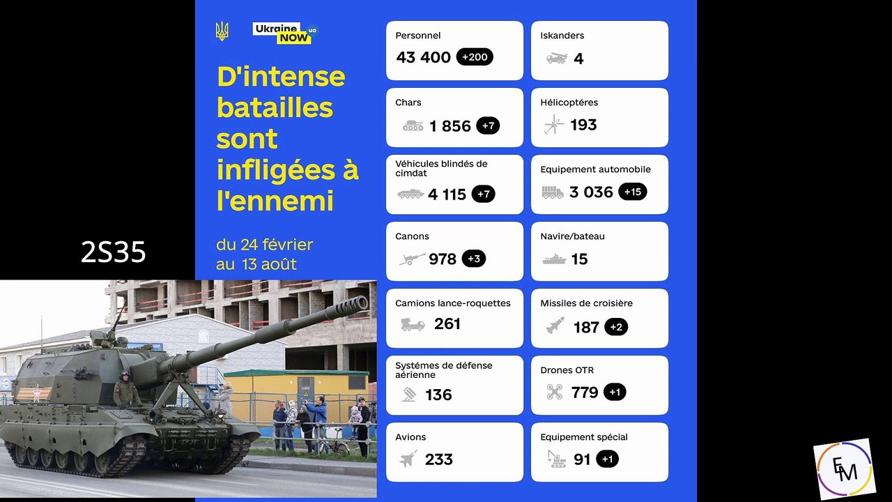Les pertes Russes semaine 2 - Aout 2022 - En fin de vidéo cumulatif de la semaine