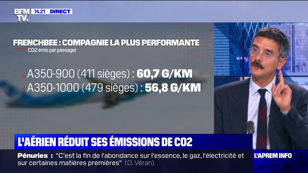 L'aérien réduit ses émissions de CO2
