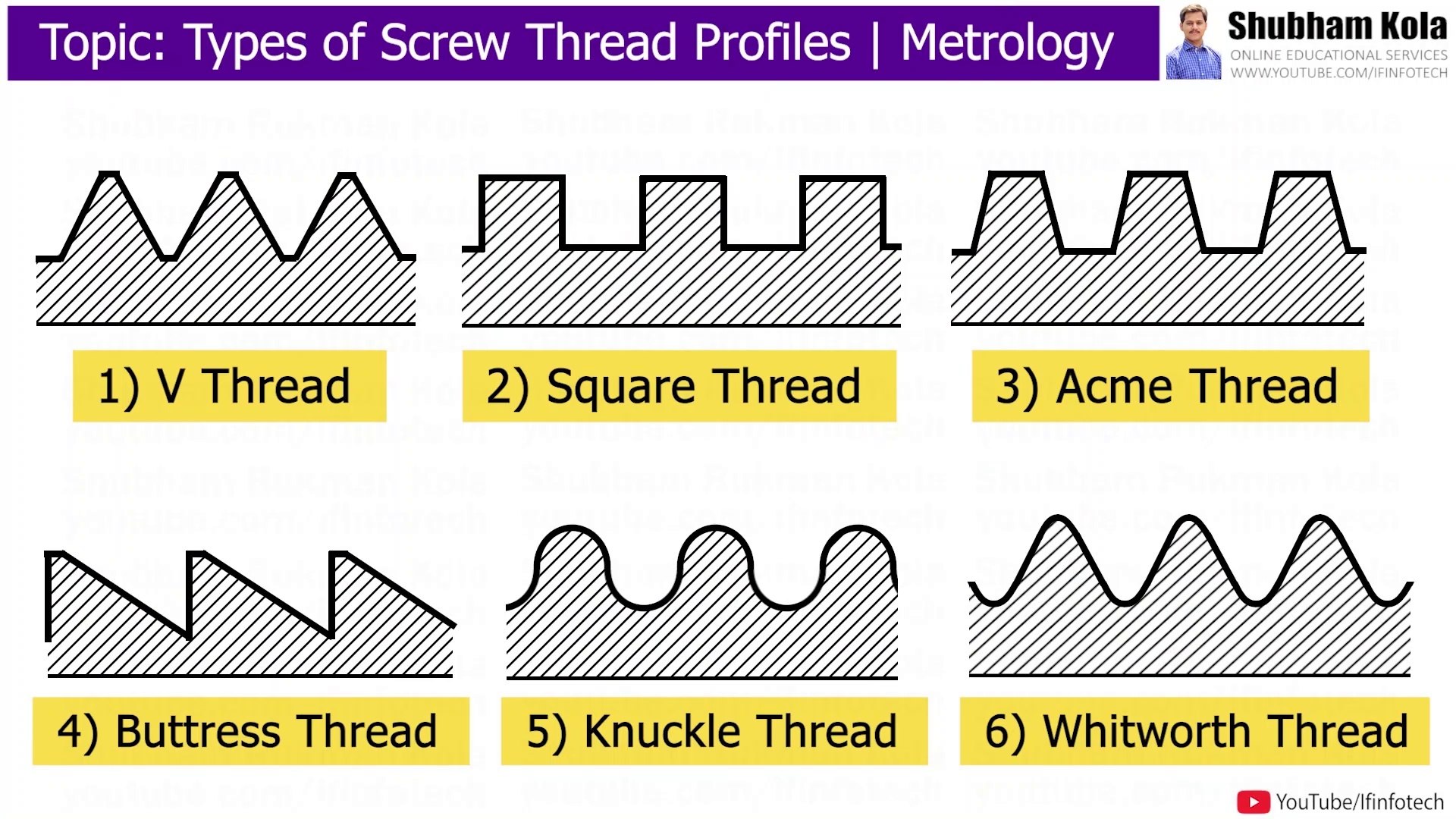 Types of Screw Threads & Terminology