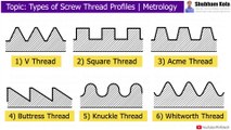 Types of Screw Thread | V Thread, Acme Thread, Buttress Thread | Metrology and Quality Control