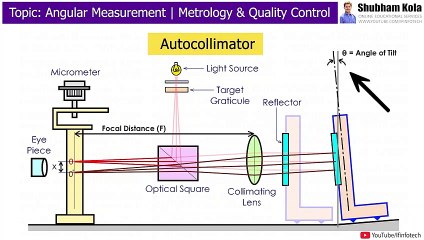 Autocollimator Working | Angular Measurement | Metrology and Quality Control | Shubham Kola