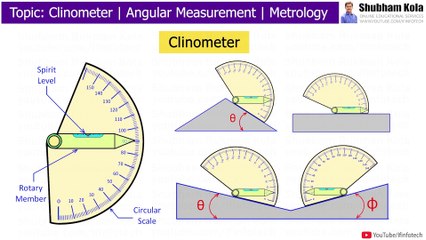 Clinometer Working | Angular Measurement | Metrology and Quality Control | Shubham Kola