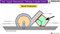 Bevel Protractor Working | Angular Measurement | Metrology and Quality Control | Shubham Kola