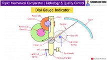 Dial Gauge Indicator Working | Mechanical Comparator | Metrology and Quality Control | Shubham Kola