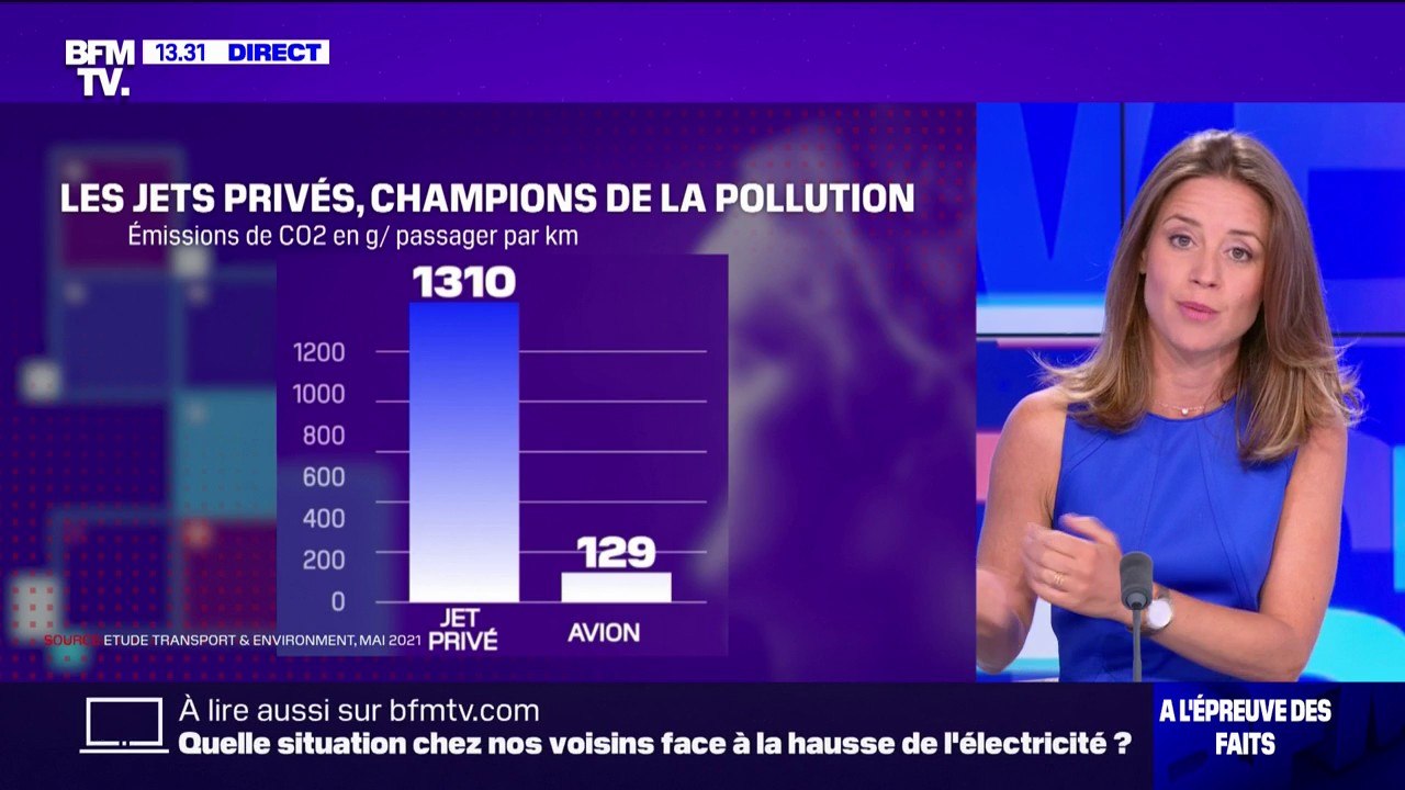 LA VÉRIF' - Les jets privés sont-ils 10 fois plus polluants que les avions de ligne?