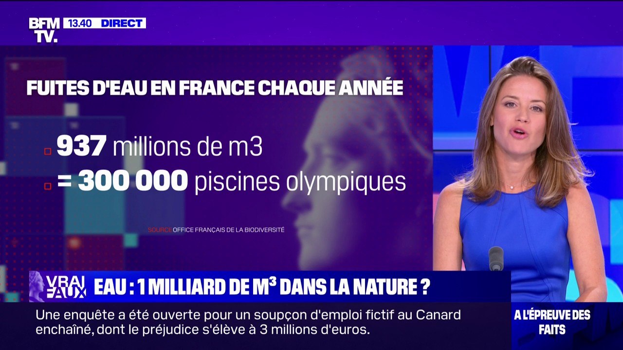 LA VÉRIF' - Y'a-t-il 1 milliard de mètres cubes de fuites d'eau en France chaque année