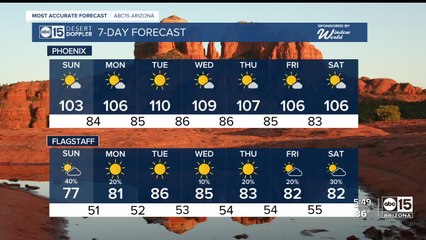 Starting to dry out, big heat on the way