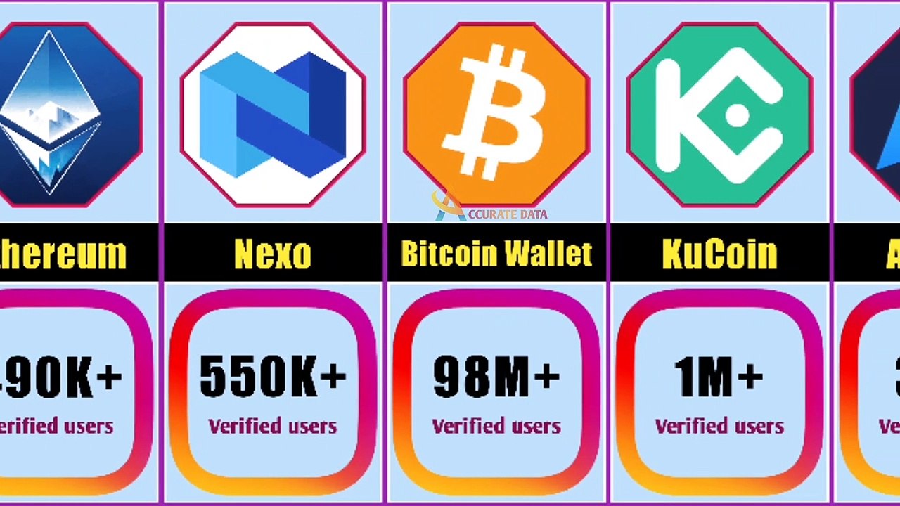 Best cripto wallets