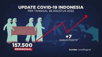 Update Covid 29 Agustus 2022