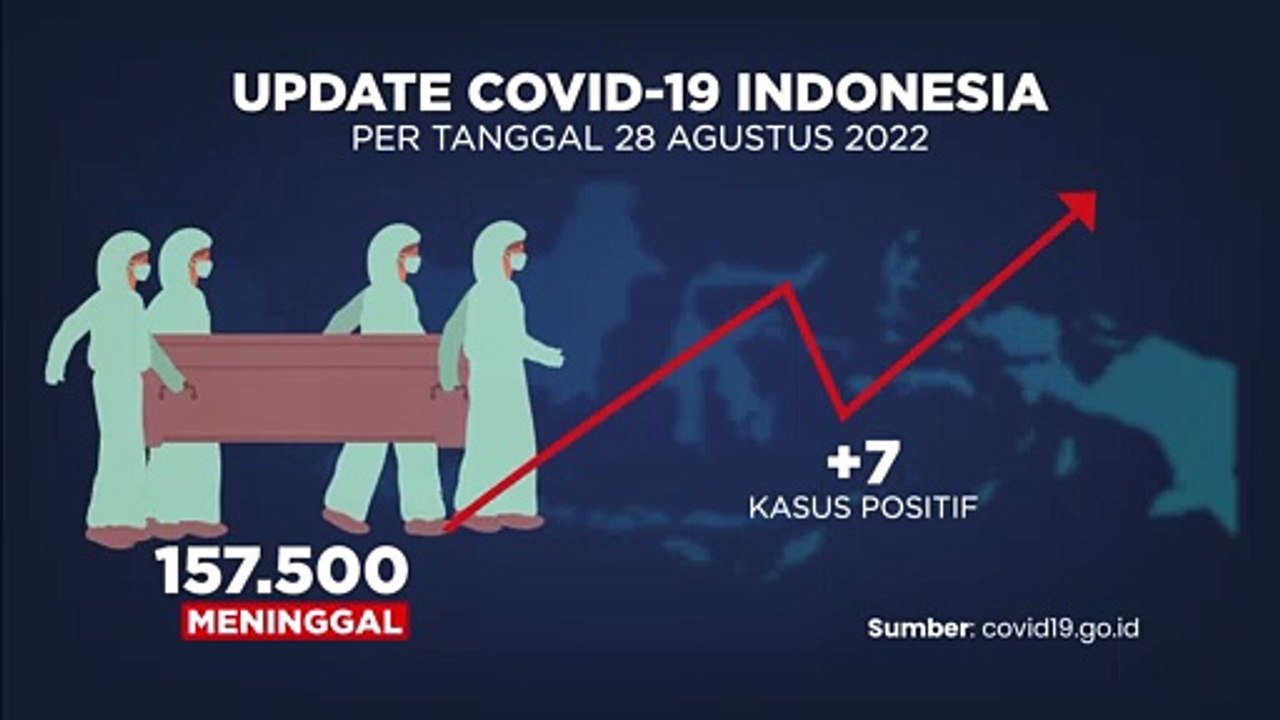 Update Covid 29 Agustus 2022