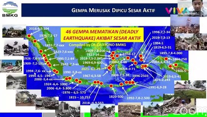 Mengenal Megathrust yang Mengancam Wilayah Indonesia