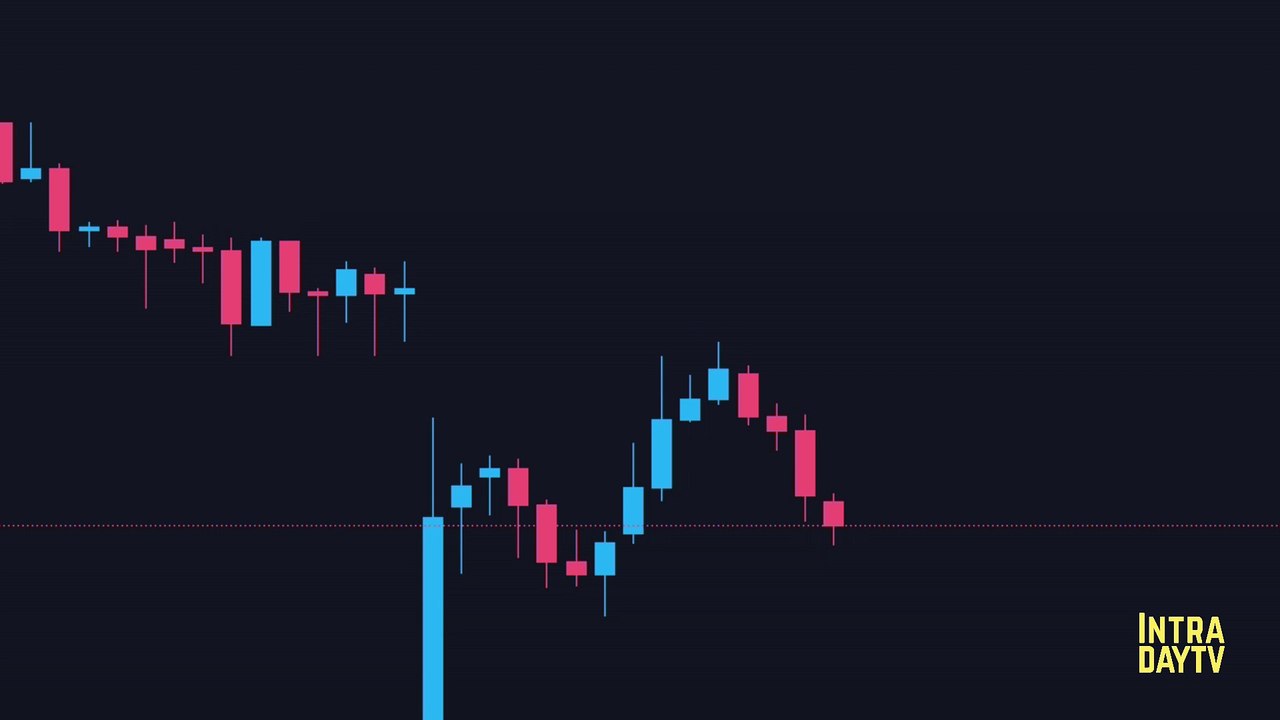 Institution Secret Trading technique ( Live intraday)