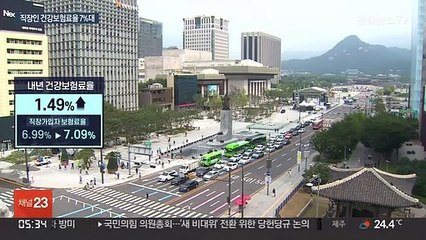 내년 건강보험료 1.49% 인상…"정부 지원 늘려야"