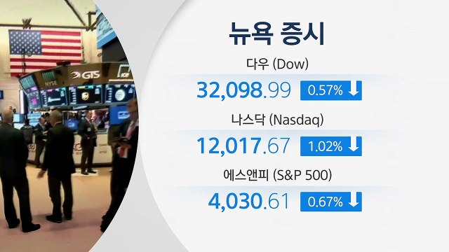 뉴욕증시, '파월 발언 여진'에 일제히 하락...나스닥 1%↓ / YTN