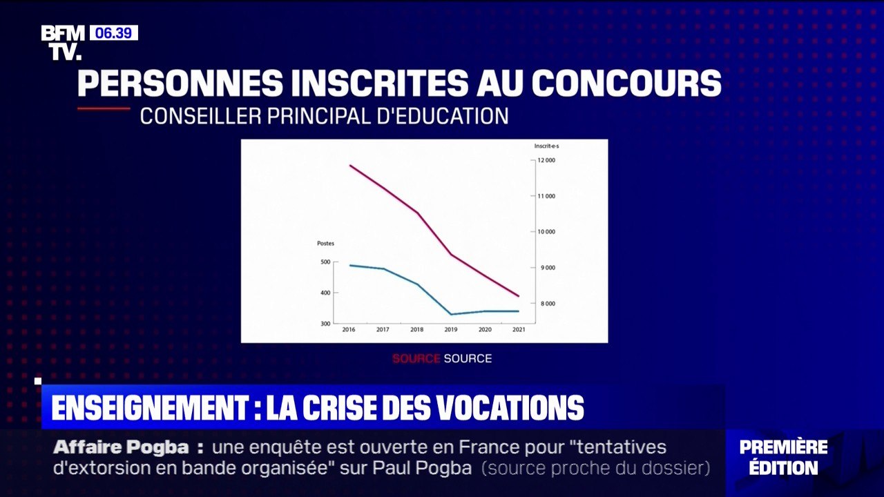 Conseiller principal d'éducation: la crise des vocations