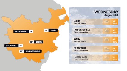 Leeds weather forecast 30 August