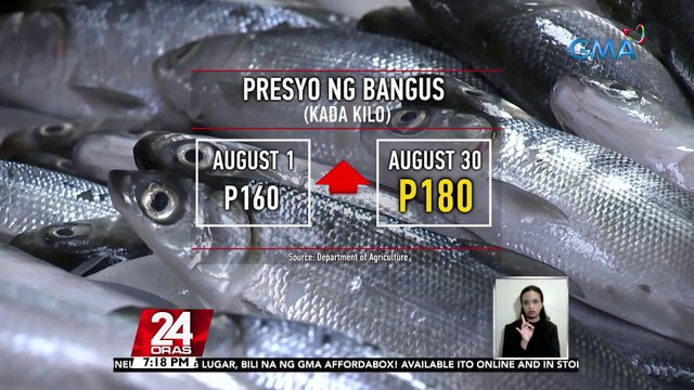 Pagtaas ng presyo ng feeds, nagdudulot ng pagtaas sa presyo ng bangus at iba pang mga isda | 24 Oras