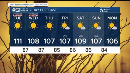 Excessive Heat Warnings in place as temperatures soar
