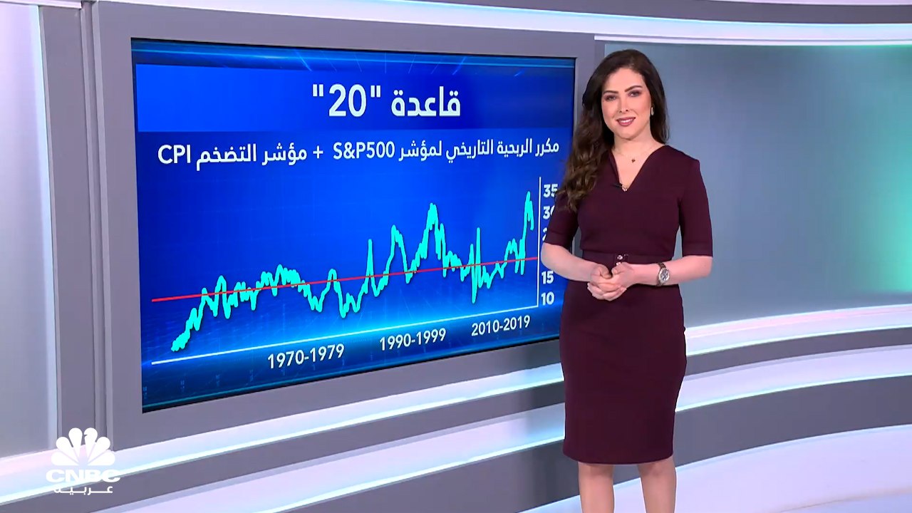 أين سيكون القاع للمؤشرات الأمريكية؟