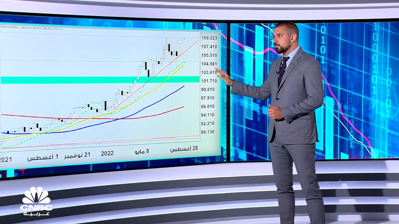 الأسواق الأميركية.. خسائر للأسبوع الثاني على التوالي بعد تعليقات باول حول إبقاء السياسة التشددية.. لكن ما هي حركة أسواق الطاقة والعملات؟