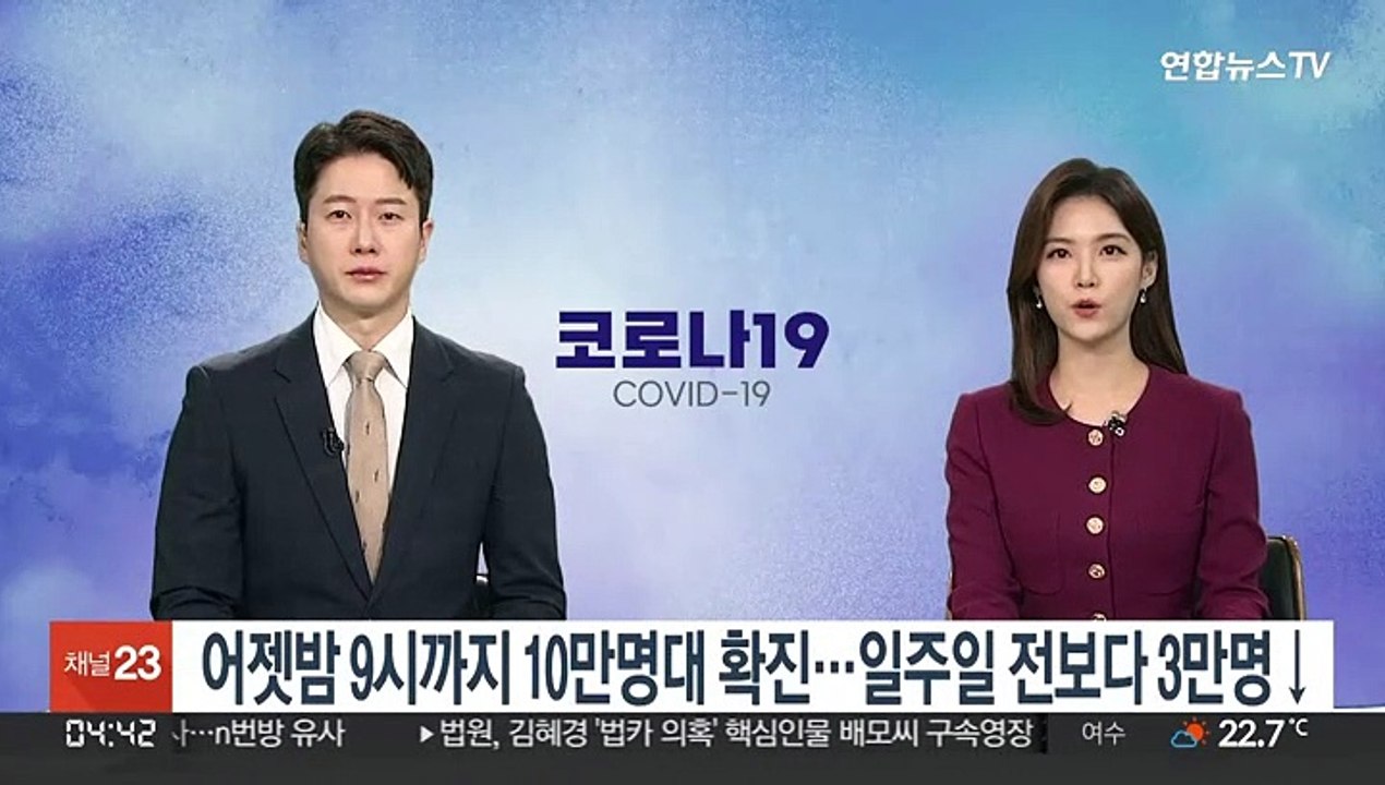 어젯밤 9시까지 10만명대 확진…일주일 전보다 3만명↓