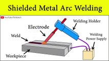 Shielded Metal Arc Welding: What is STICK Welding, Manual Metal Arc Welding Process? SMAW, MMAW, MMA