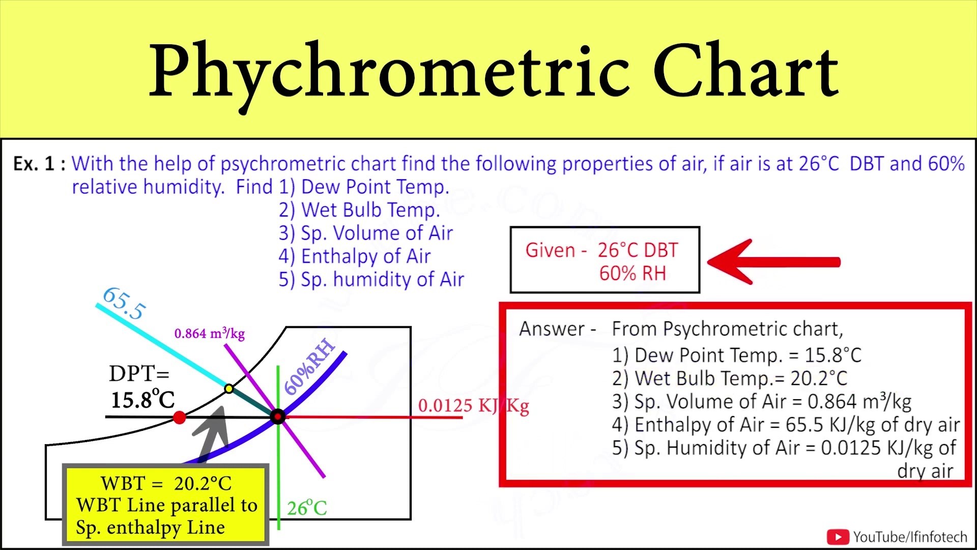 Problem 1] Psychrometric Chart | Wet Bulb, Dry Bulb, Dew Point Temperature,  Enthalpy, Humidity - video Dailymotion