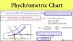 [Problem 3] Psychrometric Chart | Sensible Heat Factor, Sensible Heat, Latent Heat, Total Heat