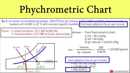 [Problem 3] Psychrometric Chart | Sensible Heat Factor, Sensible Heat, Latent Heat, Total Heat