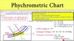 [Problem 5] Psychrometric Chart | Heat Transfer, Change in Enthalpy by Shubham Kola