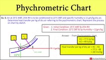 [Problem 6] Psychrometric Chart | How To Read Psychrometry Chart and Solve Numerical by Shubham Kola