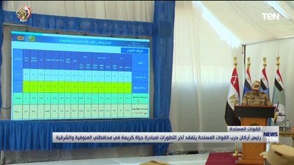رئيس أركان حرب للقوات المسلحة يتفقد آخر التطورات لمبادرة حياة كريمة في محافظتي المنوفية والشرقية
