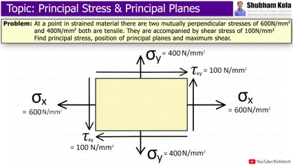 Principal Stress, Position of Principal Planes & Maximum Shear Stress [Solved Problem] Shubham Kola