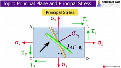 Principal Plane and Principal Stress [Complex Stress] Maximum Shear Stress | Strength of Materials