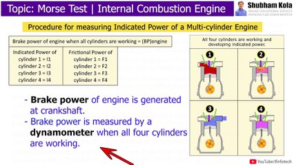Morse Test Procedure | Indicated power, Brake power, Mechanical Efficiency | Power engineering