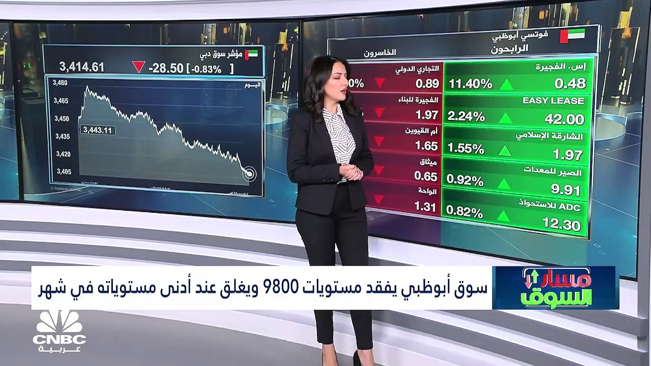 مؤشر فوتسي أبوظبي يسجل أكبر أدنى إغلاق له في شهر