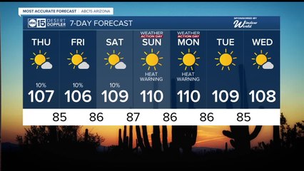 Starting September off with slight storm chances and high temps