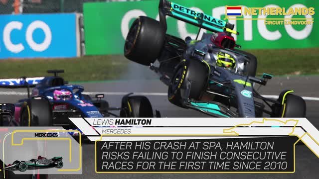 Dutch Grand Prix Preview