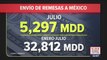 Entre enero y julio entraron a México 32 mil 800 MDD en remesas